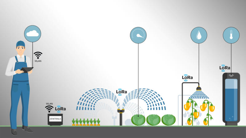 Smart-Farming Bewässerungsanlage