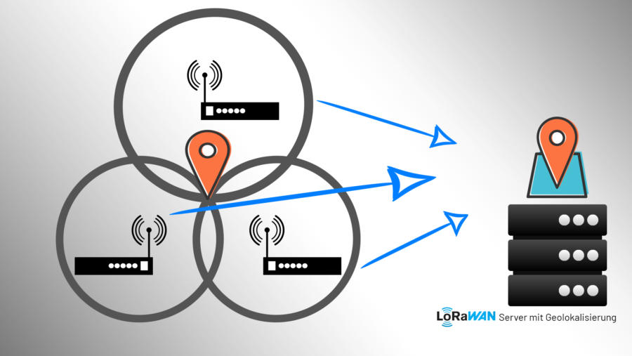 LoRaWAN Geolokalisierung