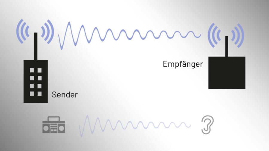 Wie funktioniert die Funktechnologie?