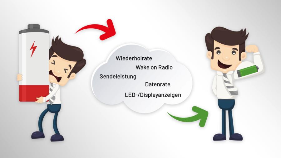 Faktoren, die den Energieverbrauch beeinflussen.