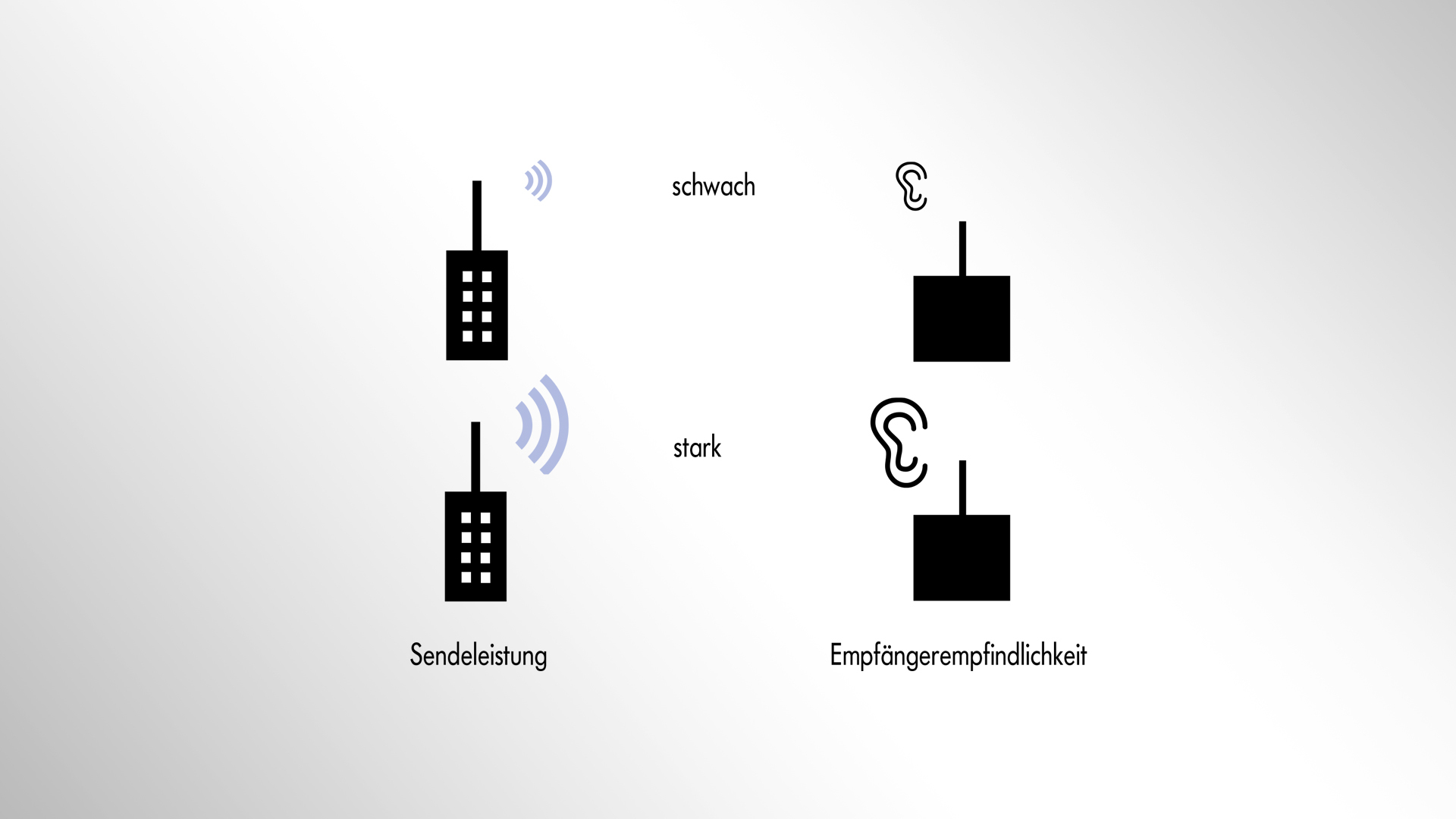 Funkbegriff Produkteigenschaften